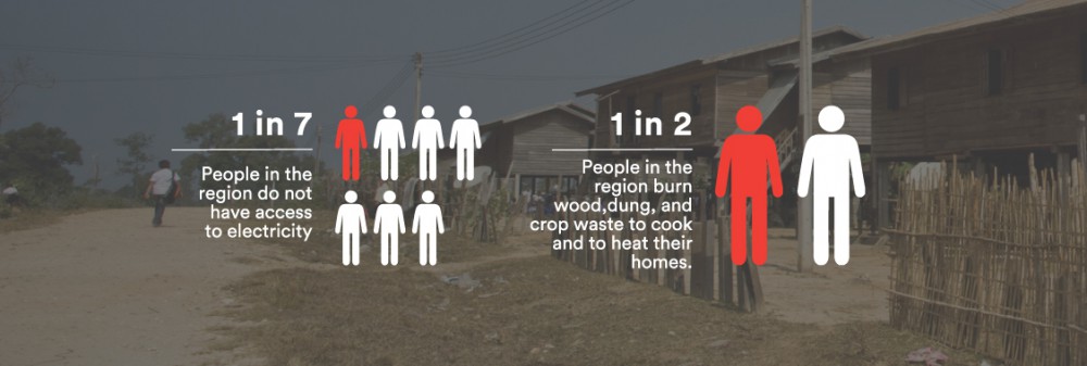 focus area energy access