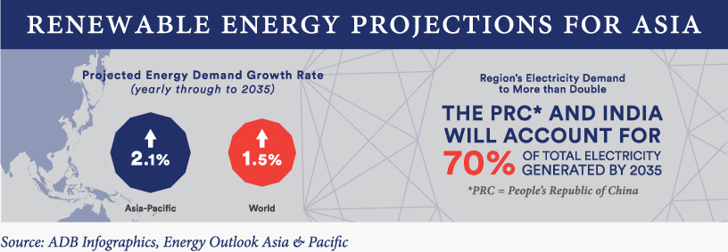 focus area renewable energy